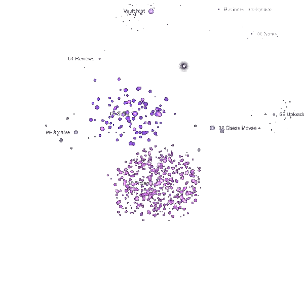 Map of a real Omega workspace brain